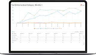 Tenna reporting and data for fuel entries