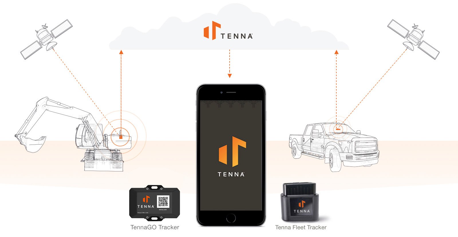Tenna Hardware and platform working to track your assets with GPS tracking