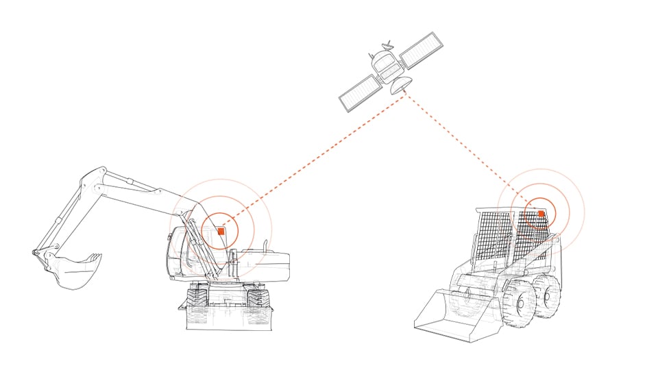 What Is A Construction Telematics System?