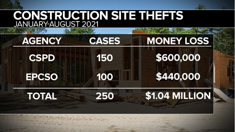 Graph Showing Construction Theft in 2021