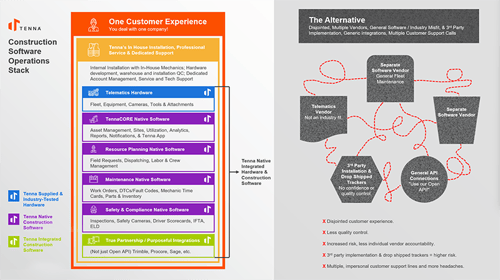 fully-integrated-system-vs-point-solutions