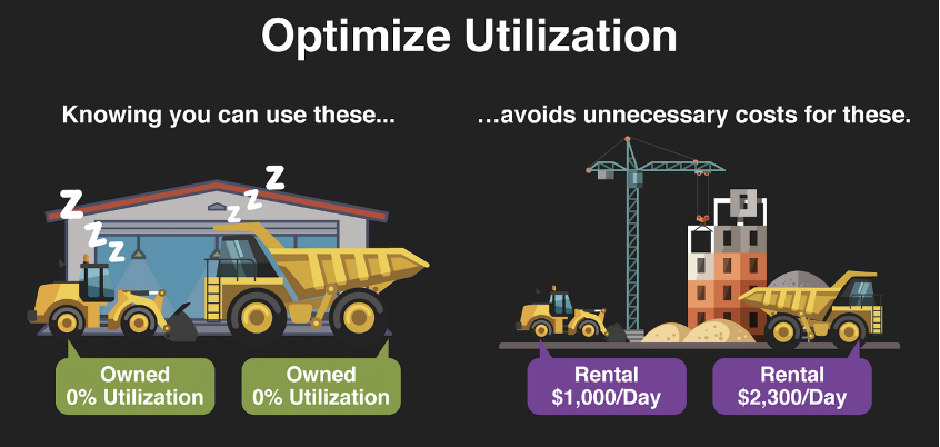 Optimize Utilization Graphic