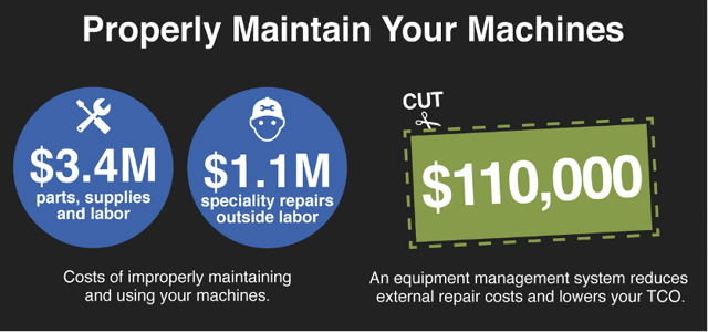 Properly Maintain Your Machines Graphic